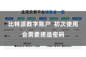 比特派数字账户  初次使用会需要建造密码